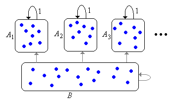 The canonical decomposition