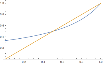 Graphs