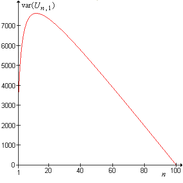 Variance of U_1